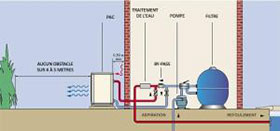 Schéma de principe d'une pompe à chaleur pour piscine PSA