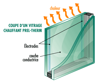 Verre chauffant
