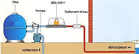 Réchauffeur électrique pour piscine