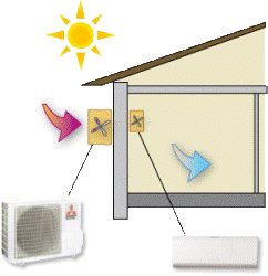 Schéma d’une pompe à chaleur air/air