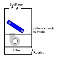 Batterie deux tubes d’un ventilo-convecteur