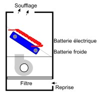 Batterie deux tubes avec résistance électrique