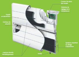 Coupe d’un radiateur à inertie maîtrisée