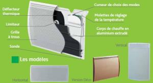 Coupe d’un panneau rayonnant