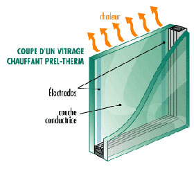 Le verre chauffant