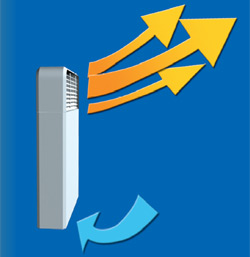 Principe de la convection