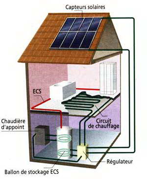 Le chauffage solaire