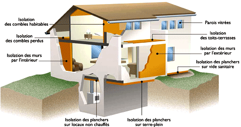 Les parois à isoler dans une maison