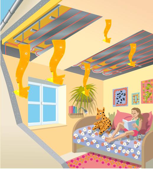 Le plafond chauffant à eau
